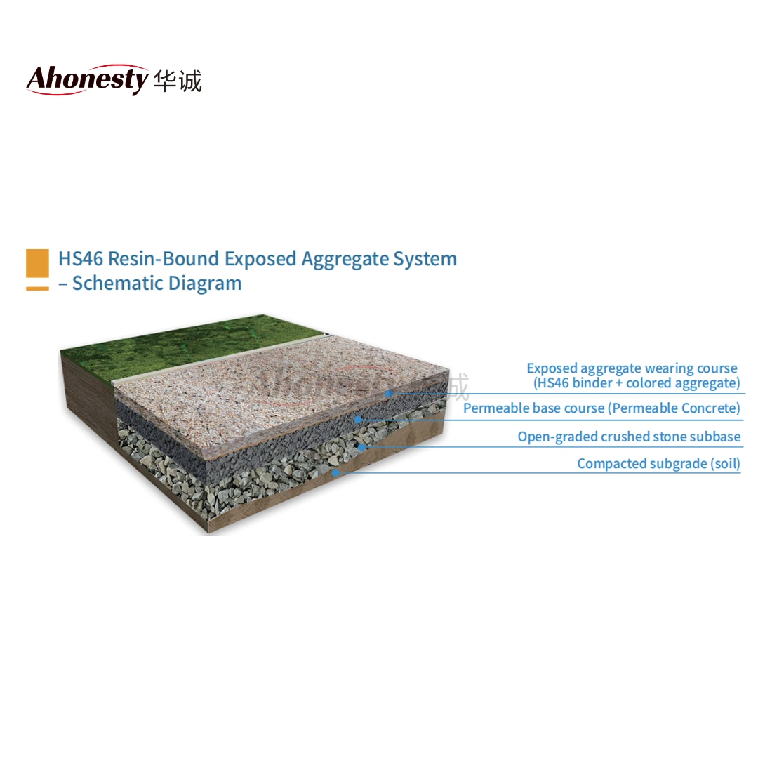 HS46-R Waterborne Binder for Resin-Bound Exposed Aggregate Coating - Image 4