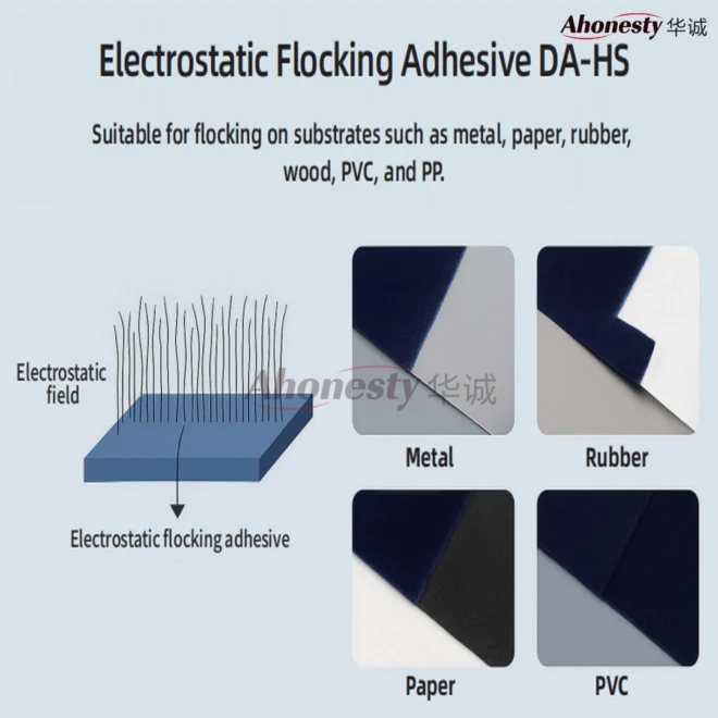 Waterborne Electrostatic Flocking Adhesive DA-HS – waterbasedmaterial.com