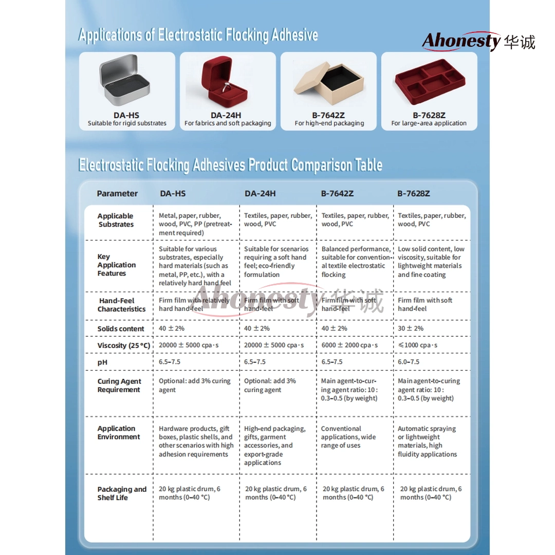 Waterborne Electrostatic Flocking Adhesive B-7628Z - Image 5